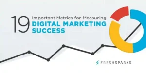 Measure Digital Marketing